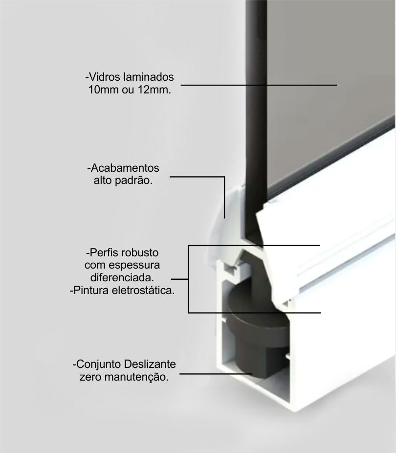 Corte do sistema sem roldanas: vidros laminados de 10mm ou 12mm, acabamento alto padrão, perfis robustos com pintura eletrostática e conjunto deslizante zero manutenção